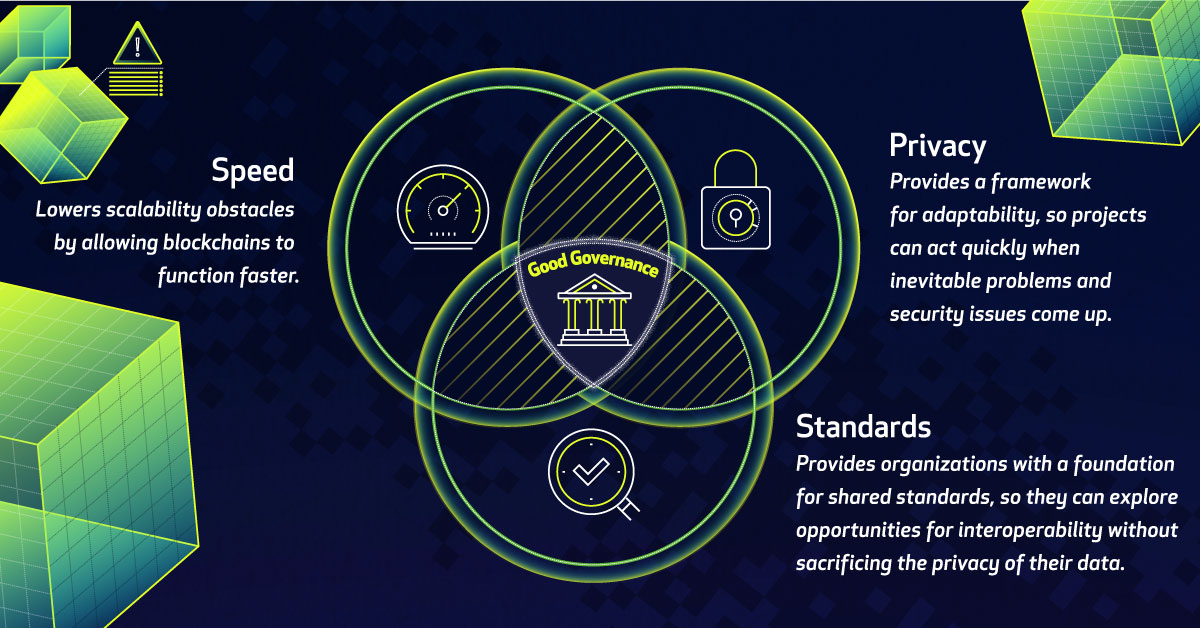 Blockchain Governance How Boundaries Can Help the