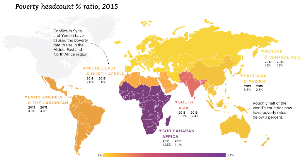 Poverty Graph Countries