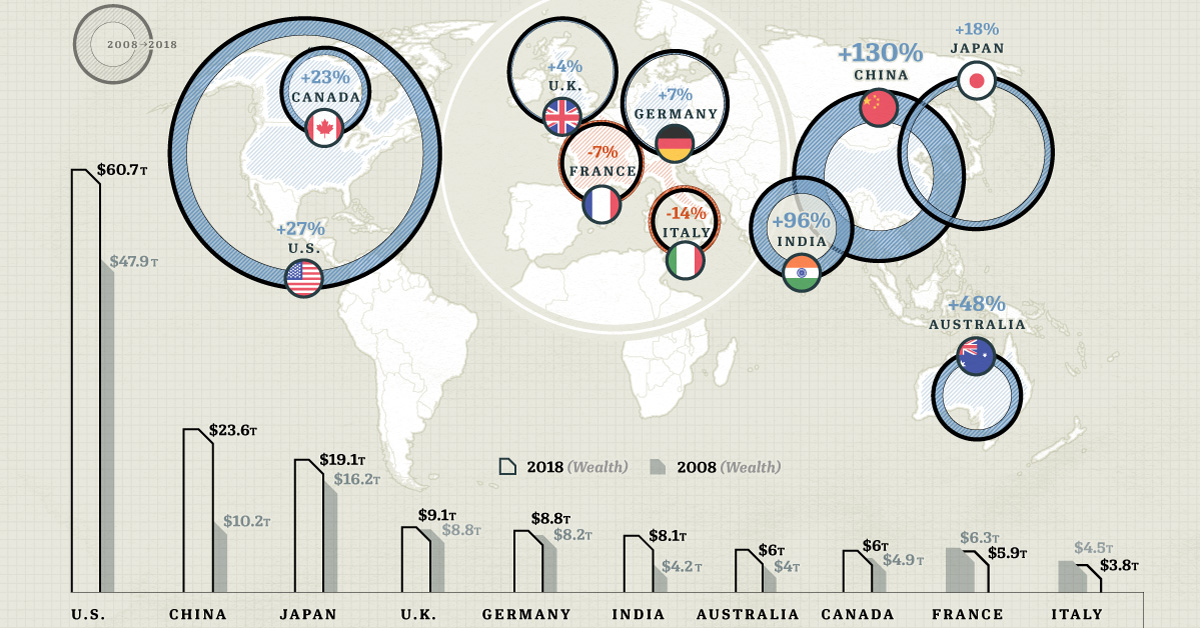 Ranked The Richest Countries in the World