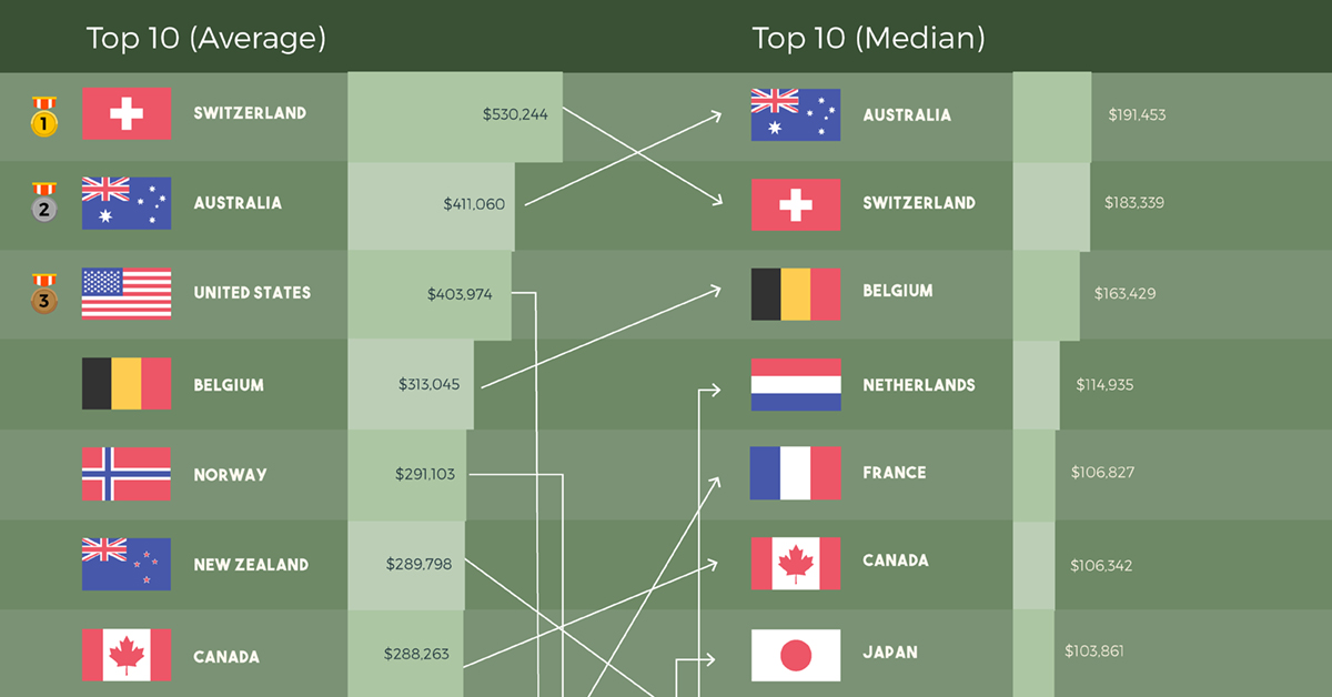 Richest Country In The World 2020