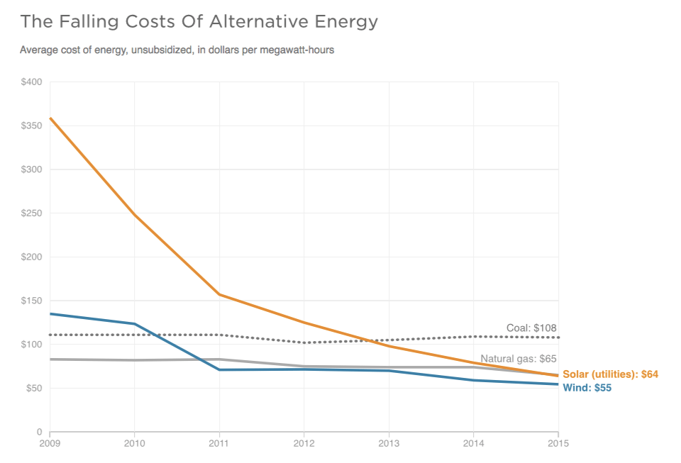 Interactive All of the World’s Coal Power Plants in One Map