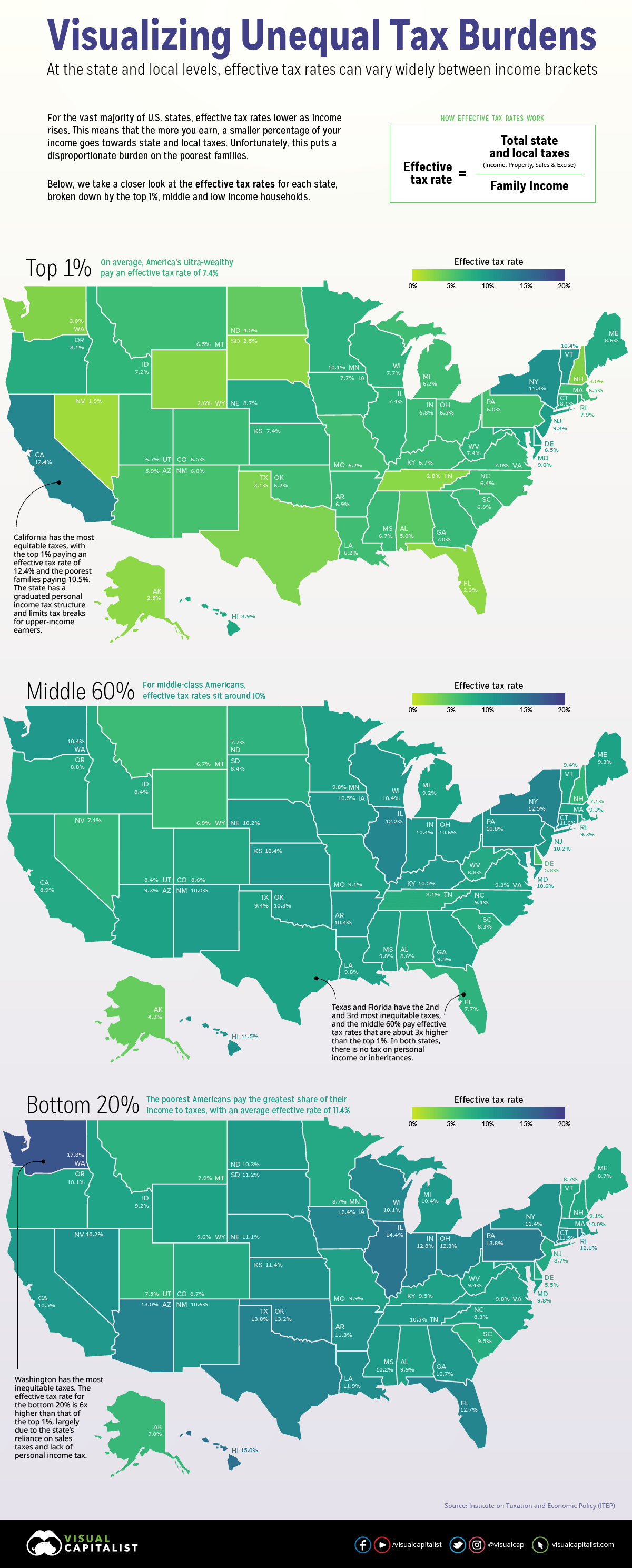 California Capital Gains Tax Table 2018 Elcho Table