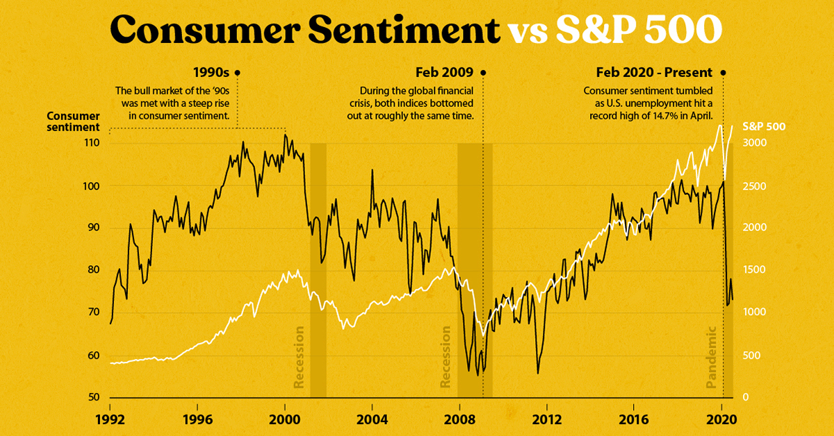 Will Market Crash Again In June 2020 Repeat After Me The Markets Are