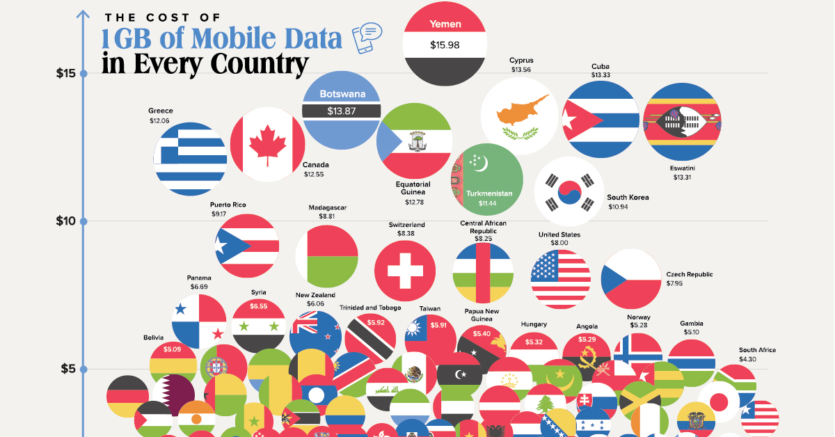 What Does 1GB of Mobile Data Cost in Every Country? Canada ranks 146 of