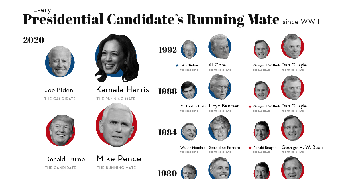 Every Presidential Candidate's Running Mate Since Wwii