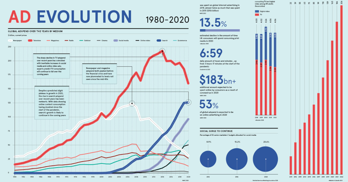 Bote Koch Kaiser radio advertising rates Dicke Geschmack empfehlen
