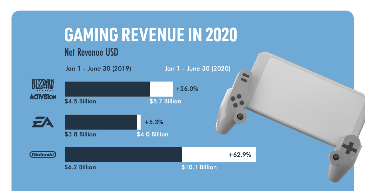Game Industry Statistics