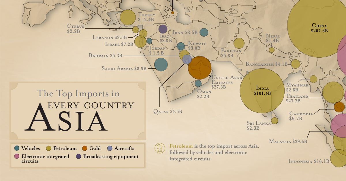 Mapped The Top Import for Each Country Asia Edition
