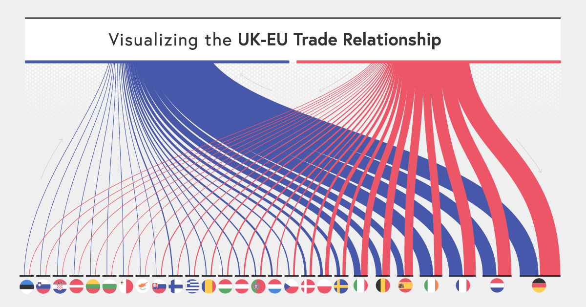 Visualizing the UK and EU Trade Relationship Visual Capitalist