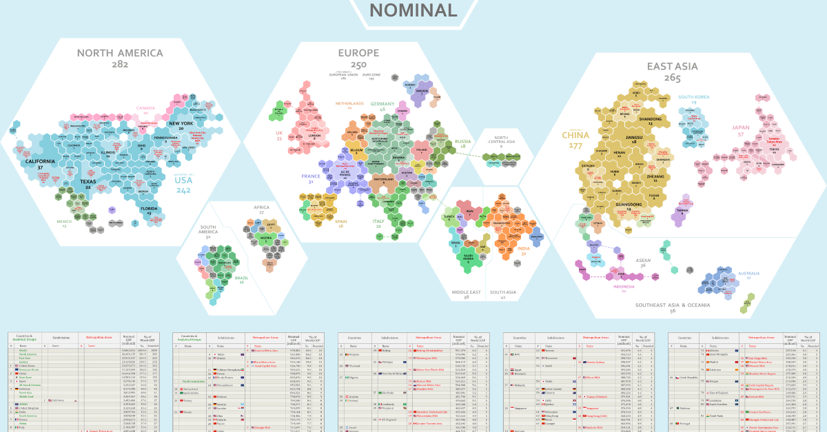 Mapped The Distribution of Global GDP by Region