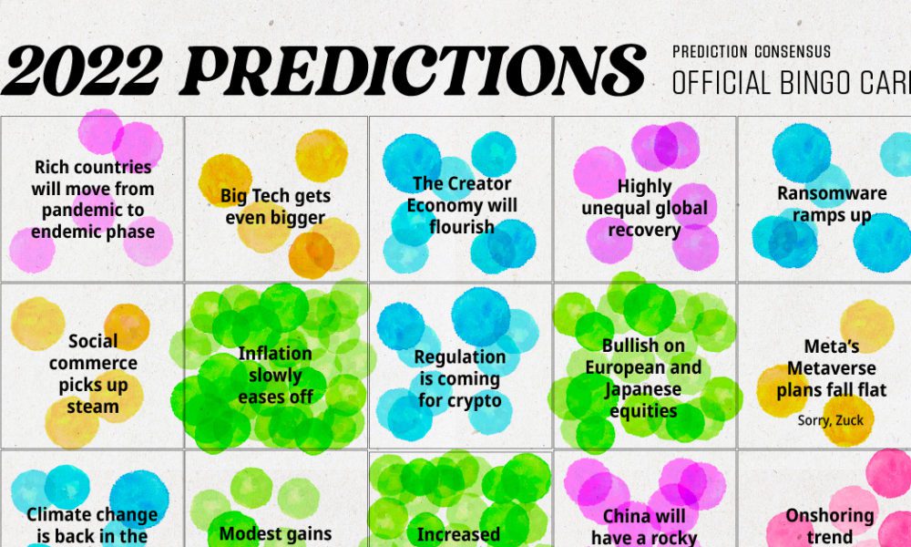 2021 Predictions The Consensus on What Experts See in the Year Ahead(03)