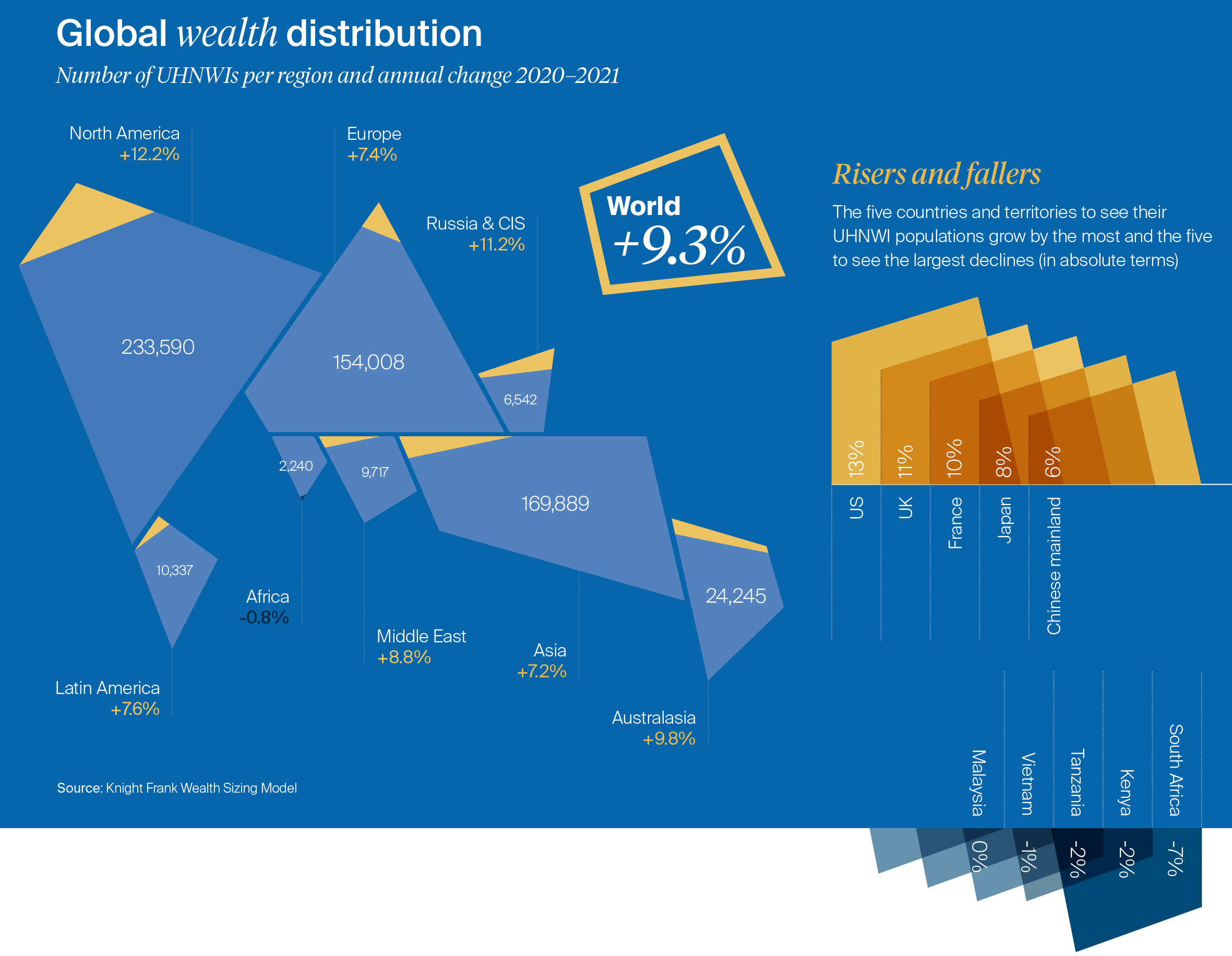 Where Does the World's UltraWealthy Population Live Today?