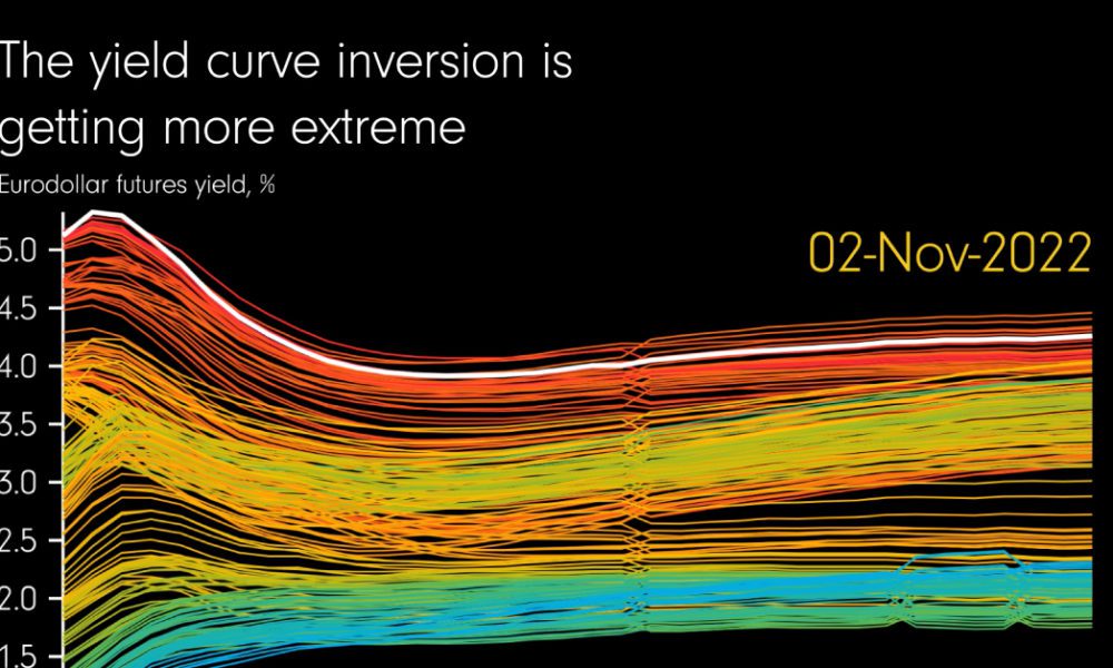 inverted yield curve Archives Visual Capitalist