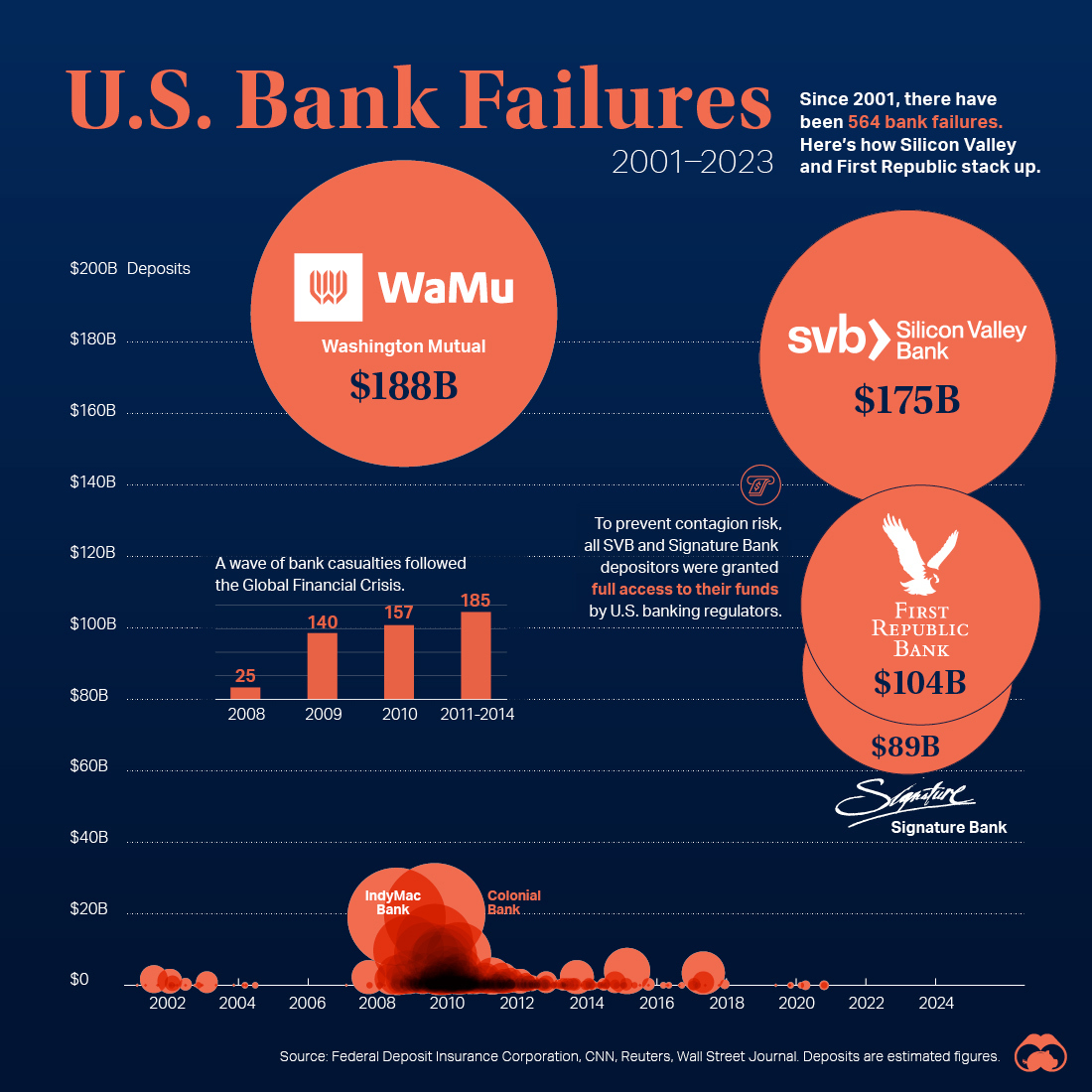 Charting the Rise of America's Debt Ceiling(03)