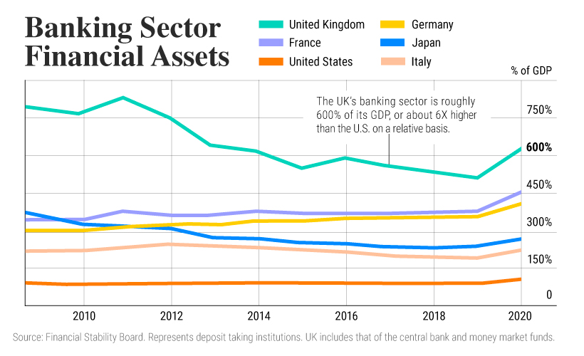 Ranked The Largest Bond Markets in the World seriouslyvc