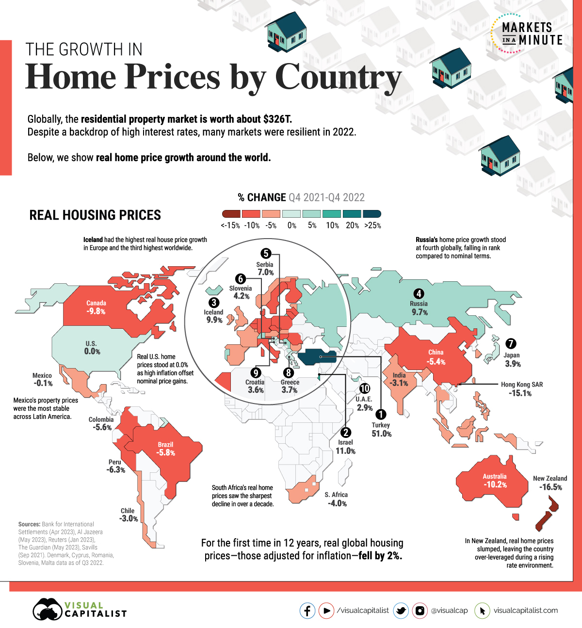 Mapped The Growth in House Prices by Country