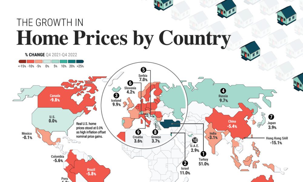 Infographic A Decade of Grocery Prices for 30 Common Items