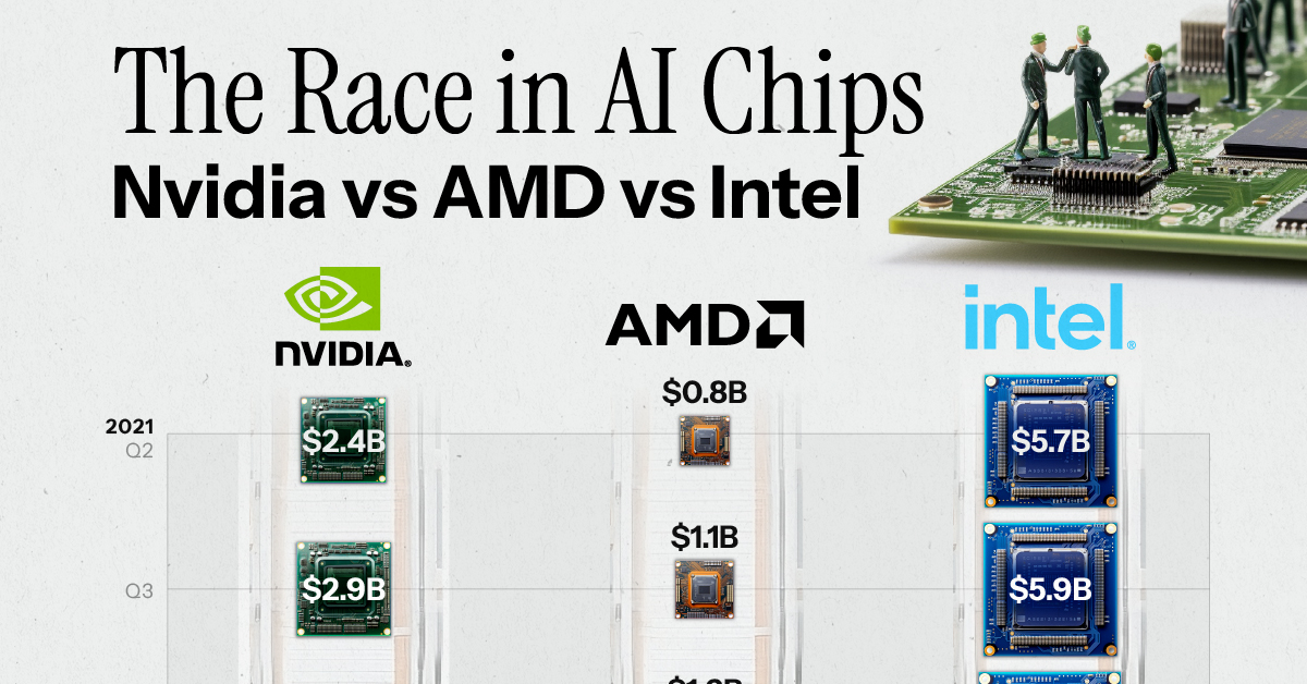 Nvidia vs. AMD vs. Intel Comparing AI Chip Sales SemiWiki