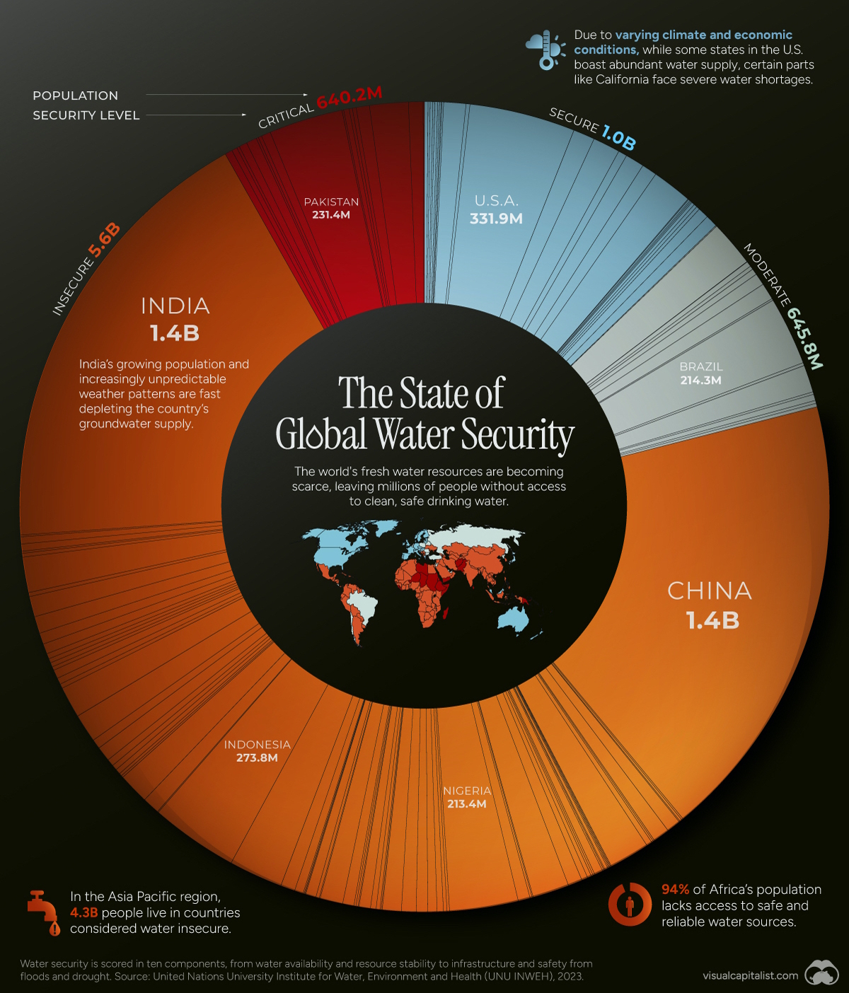 Visualizing the Global Population by Water Security Levels Visual