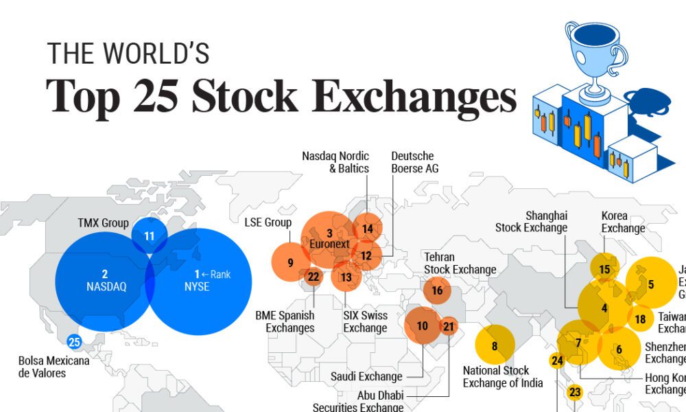 Mapped The Largest Stock Exchanges in the World