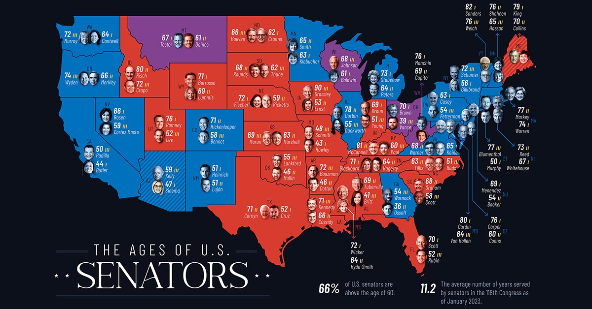 Mapped The Age of U.S. Senators, by State