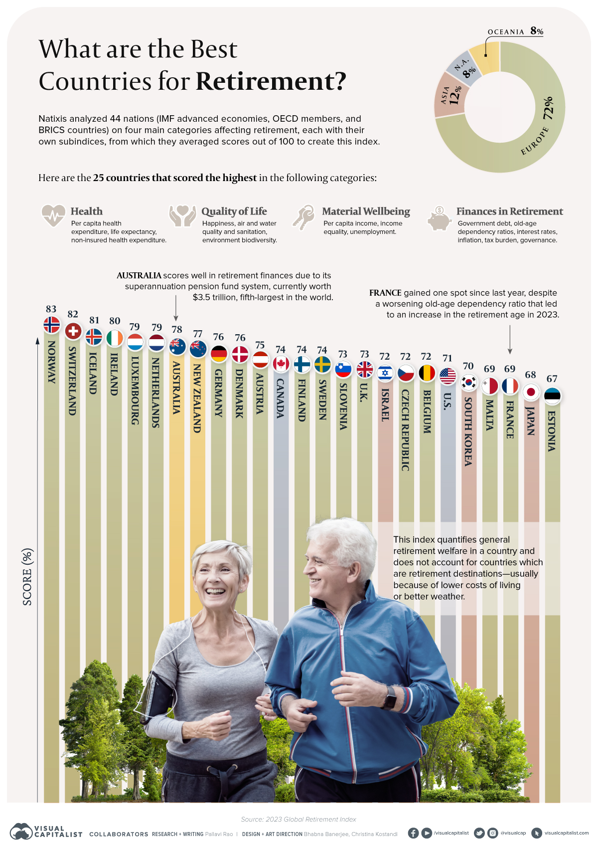 The Best Countries To Retire In, Ranked Digg