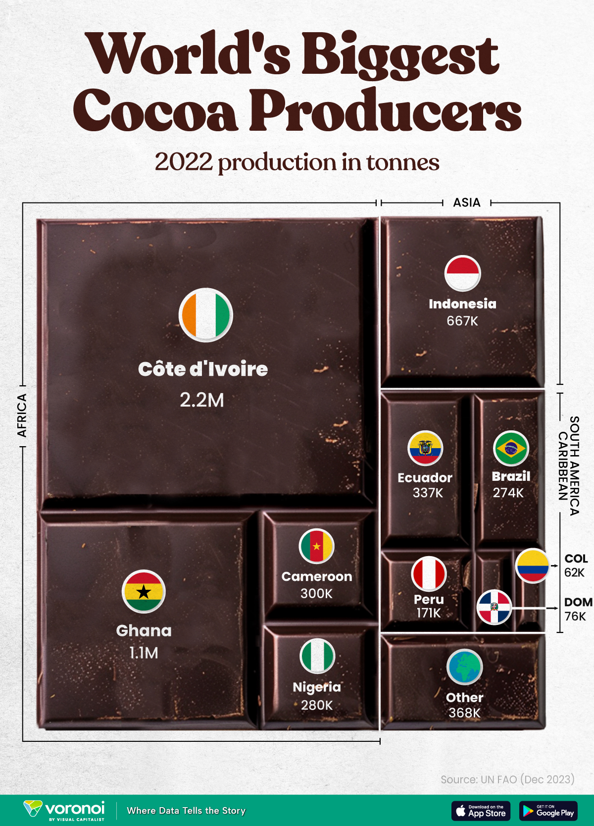 The World’s Top Cocoa Producing Countries