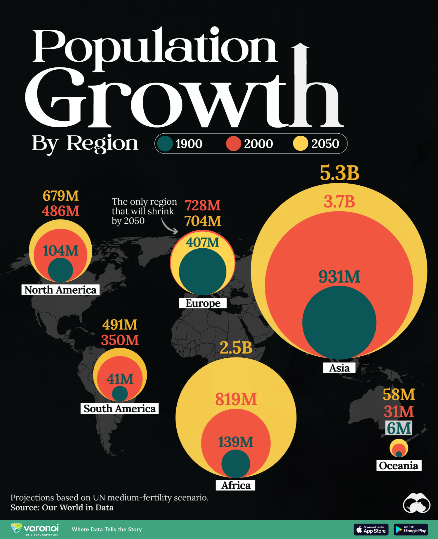 Population Growth Infographic