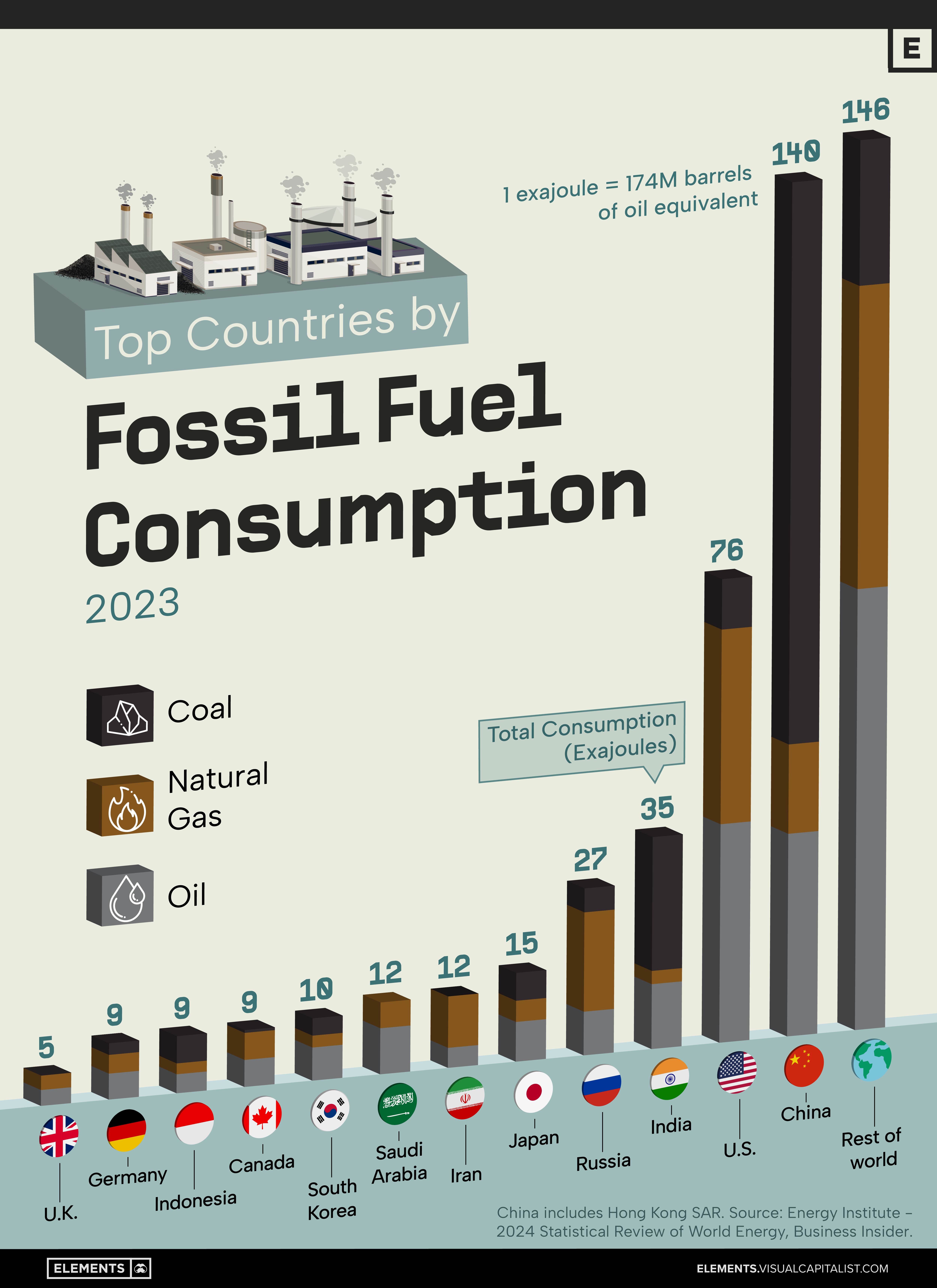 Top Countries by Fossil Fuel Consumption in 2023