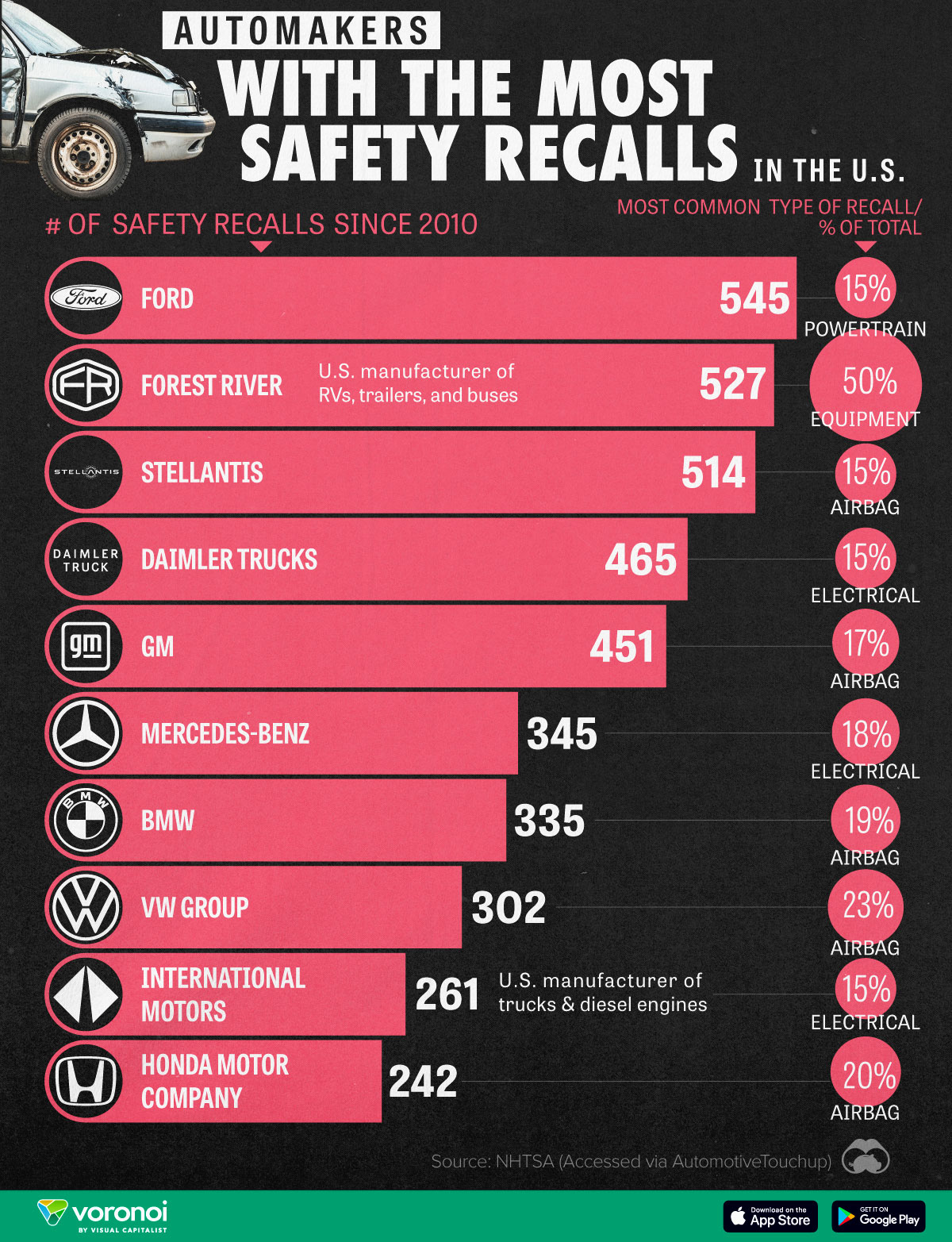 Car Recalls What the Data Reveals About Top Automakers