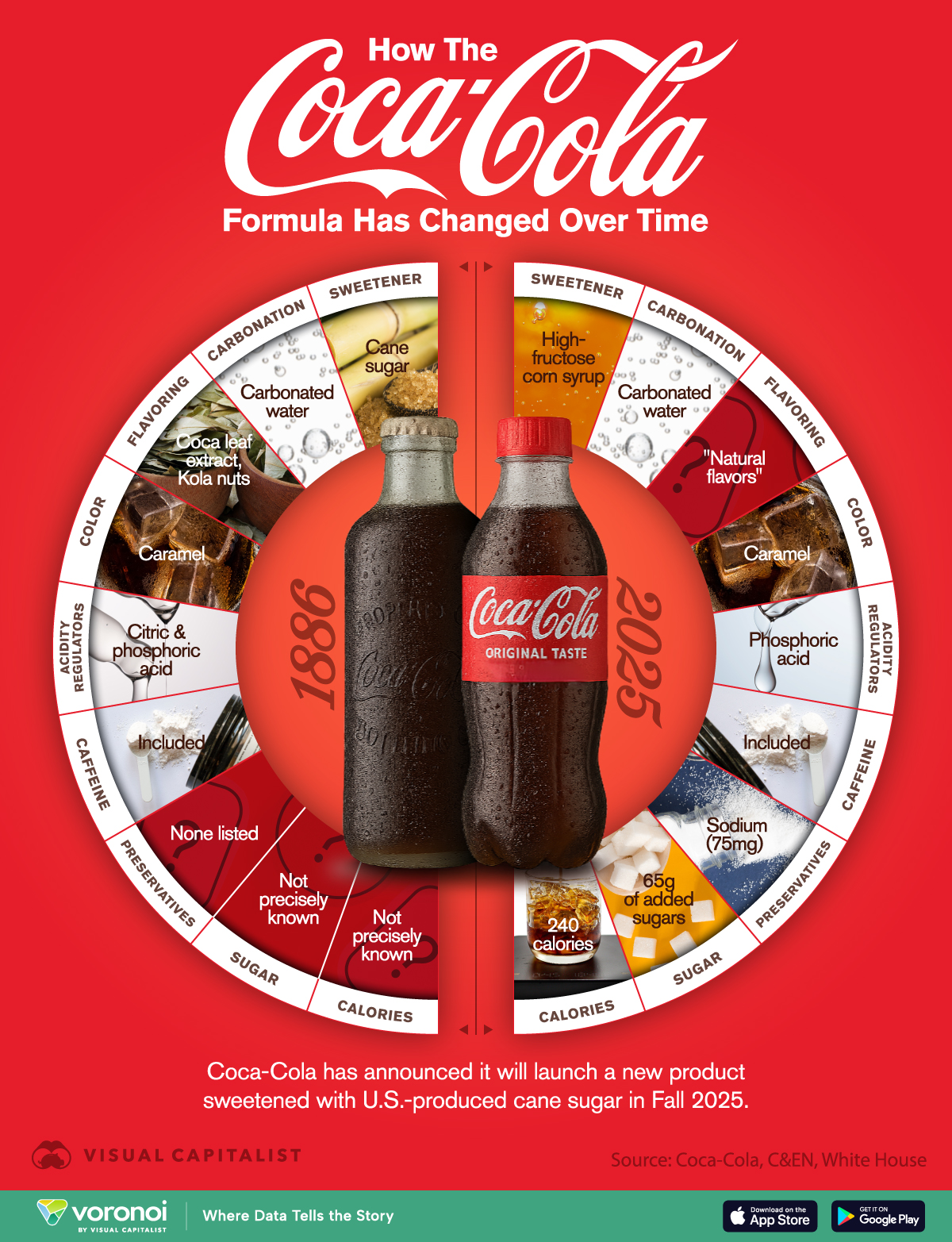 What Is Coca Cola's Secret Ingredient