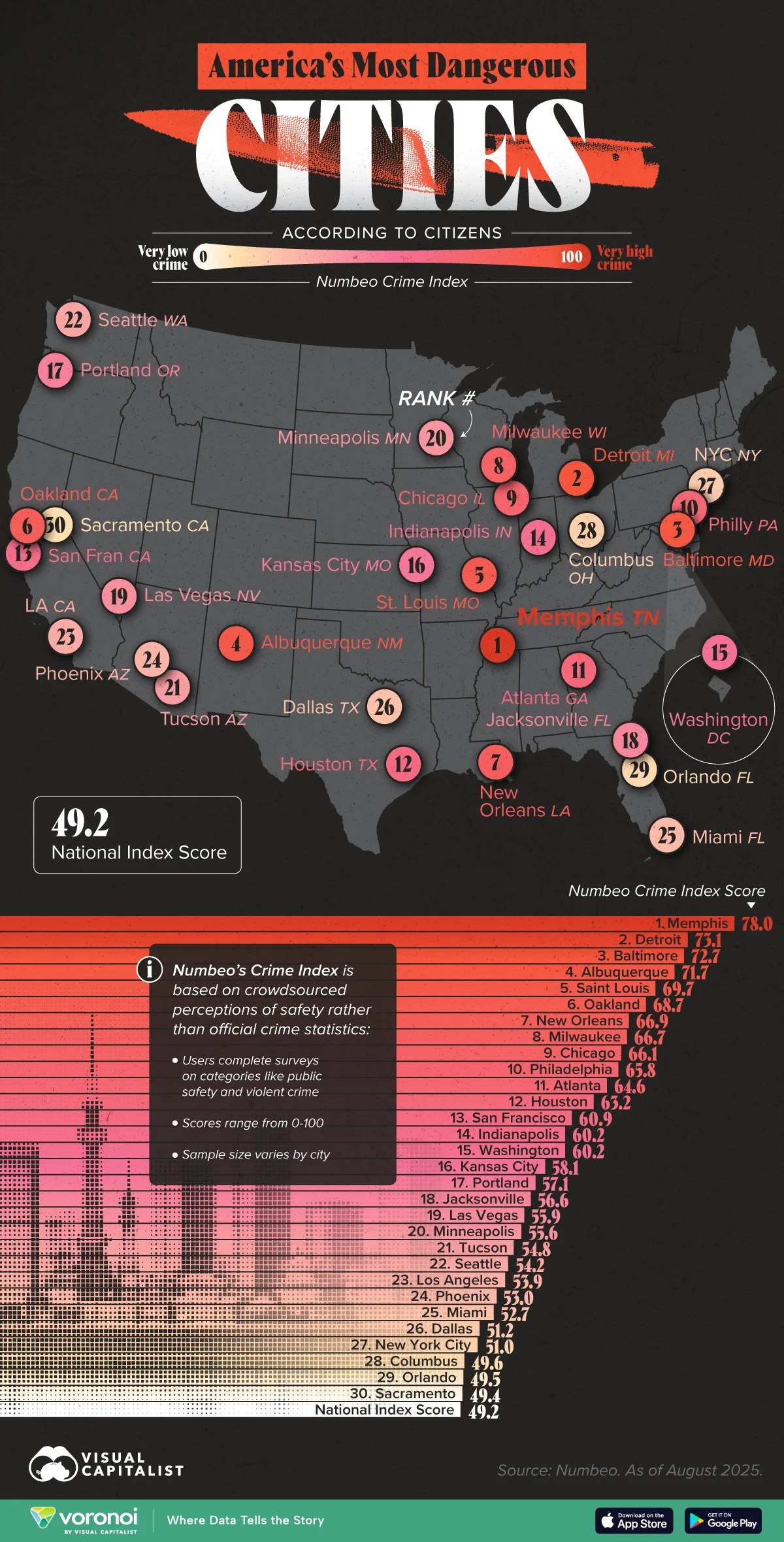Ranked America's Most Dangerous Cities, According to Citizens