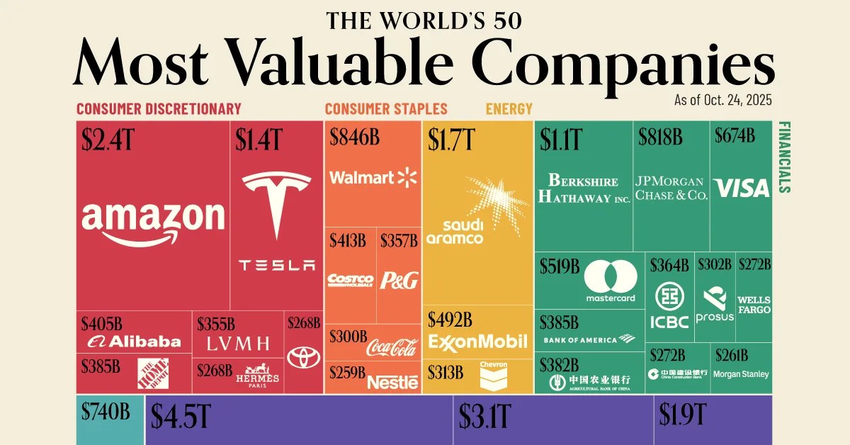 Ranked The World's 50 Most Valuable Companies in October 2025