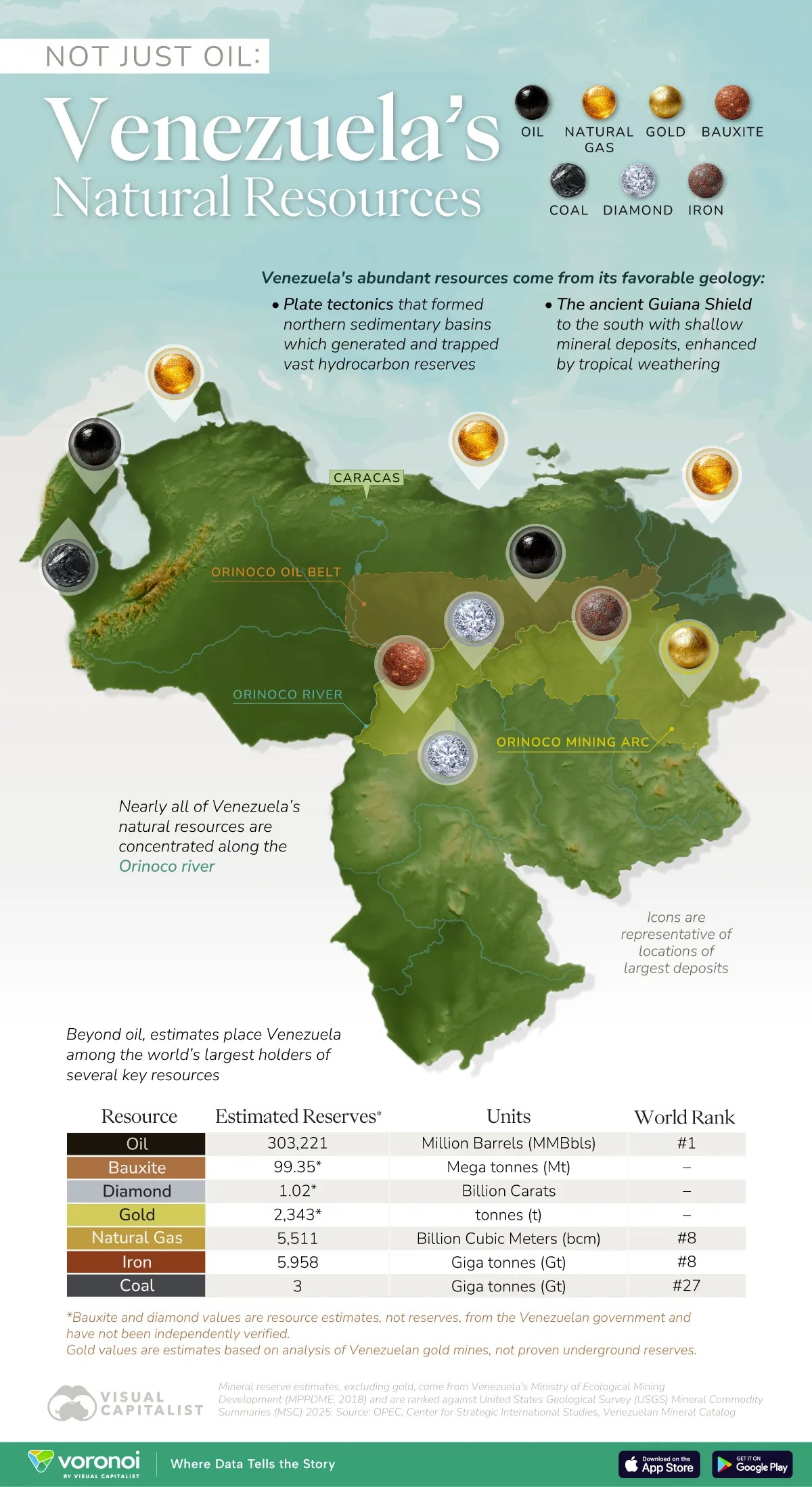 Mapped Venezuela's Abundant Natural Resources