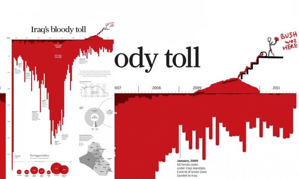 Graphiti contest result Visualising Data
