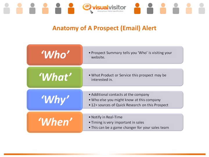 Visual Visitor Overview VisualVisitor Virtual Visitor