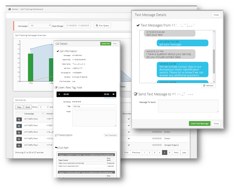 Learn More About Visual Visitor's Call Tracking Reports VisualVisitor