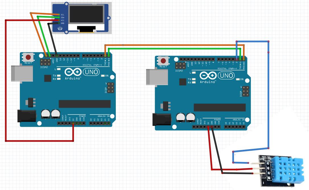 arduinoserialconnection Visuino Visual Development for Arduino