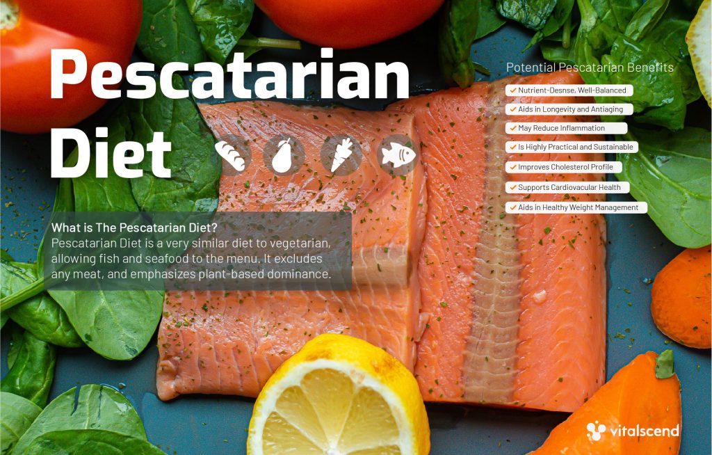The Pescatarian Diet Foods, Benefits, Pros & Cons Vitalscend
