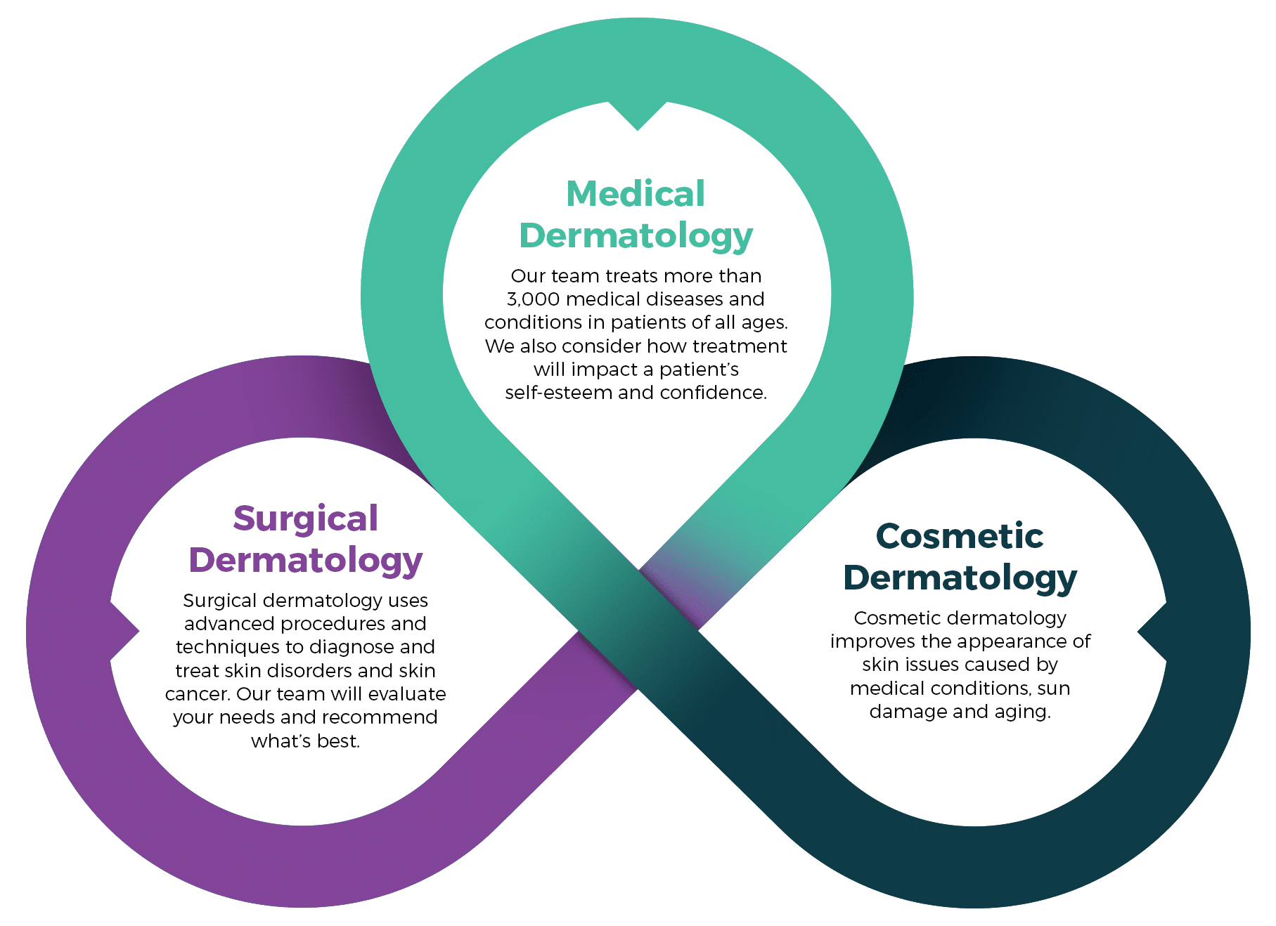 Bardstown Dermatologists Bardstown Dermatology Bardstown, KY