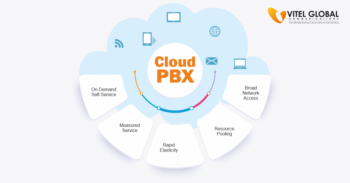Why are cloud PBX necessary and how do you make the most of them?