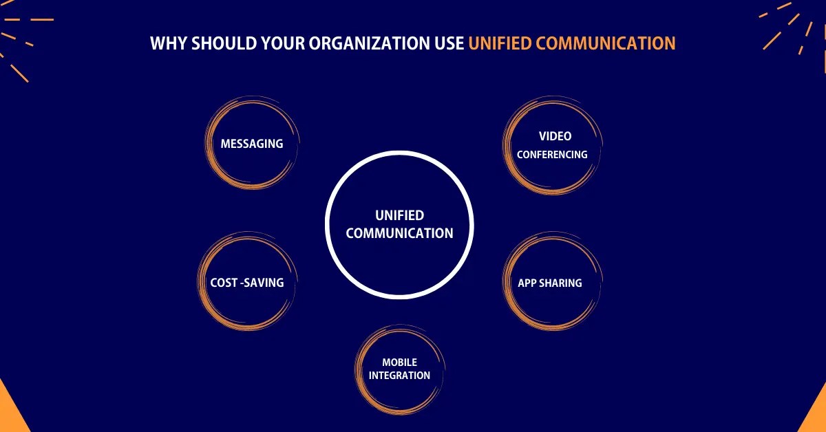 Why Should Your Organization Use Unified Communication?