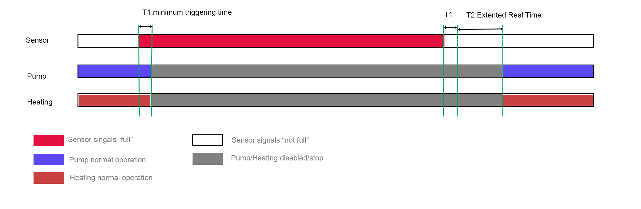 KettleRIMS wort level control Vito's