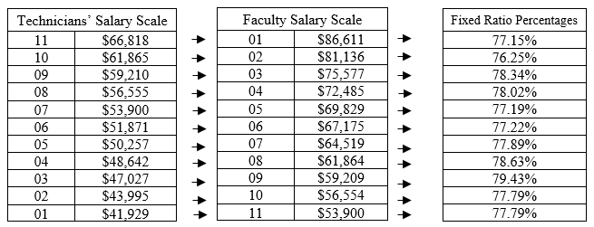 Fcusd Salary Schedule