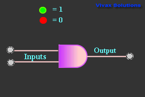 Basic Logic Gates Tutorial - logic gates animation with truth tables