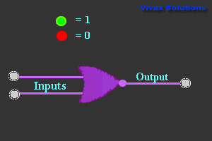 Basic Logic Gates Tutorial - logic gates animation with truth tables