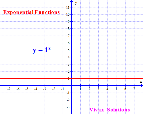 Interactive math lab Vivax Solutions