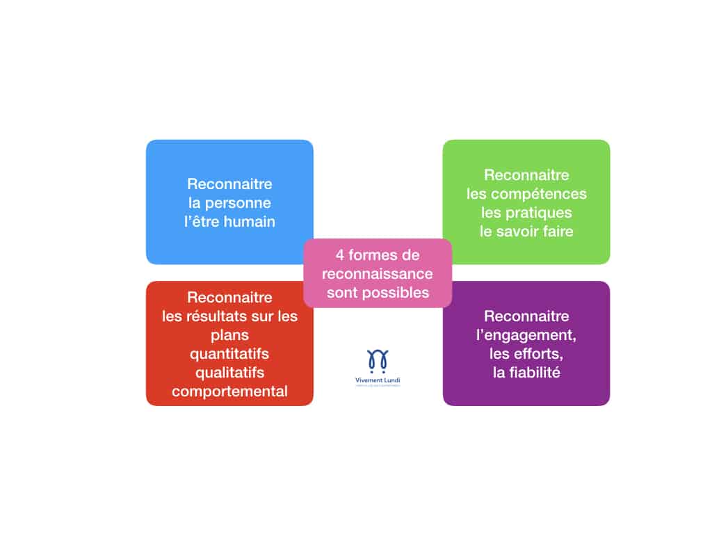 Pourquoi et comment développer la reconnaissance au travail