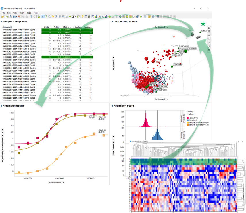 Data Analysis for Molecular Biology Assays Viviabiotech
