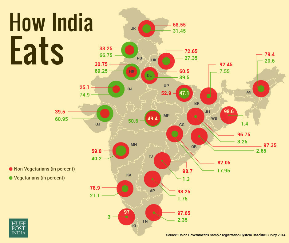 How India Eats (vegetarianism by state) Vivid Maps